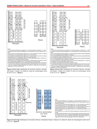 NORMA TÉCNICA 23/2014 - Sistema de chuveiros automáticos / Parte 2 – Áreas de Depósito 40
G
F
G
F
G
F
4
E E E
D
3
D D
C C C
B
2
B B
A A A
1
CORREDOR
CORREDOR
Face
sprinkler
Face
sprinkler
CORREDOR
CORREDOR
CORREDOR
Face
sprinkler
CORREDOR
F
E
F
E
F
E
3
D D D
C C C
B
2
B B
A A A
1
Planta
Notas:
Elevação
Notas:
Elevação Planta
1. Os chuveiros identificados com o algarismo 1 (o arranjo escolhido na Tabela 5.3.4.1.1) são
necessários quando ascargasidentificadas por A ou B representam o topo do materialarmaze-
nado;
2. Os chuveiros identificados pelos algarismos 1 e 2 são necessários quando as cargas
identificadas por C ou D representamo topo do material armazenado;
3. Os chuveiros identificados pelos algarismos 1 e 3 são necessários quando as cargas
identificadas por E ou F representamo topo do material armazenado;
4. Nocasode alturade armazenagemsuperior a F, o ciclo definido pelas Notas 2 e 3devemser
repetidos, de forma escalonada conforme indicado;
5.Ossímbolos ou xindicamchuveiros escalonados no sentidovertical ouhorizontal.Osníveis
de chuveiros internos identificados por 1 e 2 sãomostrados emvista emplanta;
6.Cadaquadradorepresentaumcubo de armazenagem cujos lados medem entre4fte5ft(entre
1,22 m e 1,53 m). A altura real da cargapode variar de aproximadamente 18 in. (0,46 m) até
10ft(3,05 m). Portanto,poderiahaversomente uma ouaté 6 ou 7 cargas entrechuveiros internos
espaçados 10 ft (3,05 m) verticalmente.
Figura 5.3.4.4.1.1(e): Distribuição de chuveiros internos, mercado-
rias Classe I, Classe II ou Classe III, altura de armazenagem acima
de 25 ft (7,6 m) - Opção 2.
1. Os chuveiros identificados como algarismo 1 (o arranjo escolhido na Tabela 5.3.4.1.1) são
necessários quando as cargas identificadas por A ou B representamo topo do material armaze-
nado;
2. Oschuveirosidentificadospelosalgarismos1e2sãonecessáriosquandoascargasidentificadas
por C ou D representamo topo do material armazenado;
3. Oschuveirosidentificadospelosalgarismos1e3sãonecessáriosquandoascargasidentificadas
por E representamo topo do material armazenado;
4. Oschuveirosidentificadospelosalgarismos1e4sãonecessáriosquandoascargasidentificadas
por F ou G representamo topo do material armazenado;
5. No caso de altura de armazenagem superior a G, o ciclo definido pelas Notas 2, 3 e 4 devem
ser repetidos, de forma escalonada conforme indicado;
6. O símbolo x representa chuveiros de face e chuveiros internos;
7. Cadaquadradorepresentaumcubodearmazenagemcujoslados medementre4fte5ft(entre
1,22 m e 1,53 m). A altura real da carga pode variar de aproximadamente 18 in. (0,46 m) até
10 ft (3,05 m). Portanto, poderia haver somente uma ou até 6 ou 7 cargas entre chuveiros internos
espaçados 10 ft (3,05 m) verticalmente.
Figura 5.3.4.4.1.1(f): Distribuição de chuveiros internos, mercado-
rias Classe I, Classe II ou Classe III, altura de armazenagem acima
de 25 ft (7.6 m) - Opção 3.
F F F
E E E
3
D D D
C C C
2
B B B
A A A
1
Elevação
Barreira
Barreiras apresentadas
com fundo
Planta
Notas:
1. Oschuveirosidentificadoscomoalgarismo1(o arranjoescolhidonaTabela5.3.4.1.1)
são necessários quando as cargas identificadas por A ou B representam o topo do
material armazenado;
2. Os chuveiros identificados pelos algarismos 1 e 2 são necessários quando as
cargas identificadas por C ou D representamo topo do material armazenado;
3. Os chuveiros identificados pelos algarismos 1 e 3 são necessários quando as
cargas identificadas por E ou F representamo topo do material armazenado;
4. No caso de altura de armazenagem superior a F, o ciclo definido pelas Notas 2 e 3
deve ser repetido;
5. Os símbolos o, e x indicam chuveiros escalonados no sentido vertical ou ho-
rizontal;
6. Cada quadrado representa um cubo de armazenagemcujos lados medem entre
4fte5ft(entre1,22me1,53m).Aalturareal dacargapodevariardeaproximadamente
18 in. (0,46 m) até 10 ft (3,05 m). Portanto, poderia haver somente uma ou até 6 ou 7
cargas entre chuveiros internos espaçados 10 ft (3,05 m) verticalmente.
Figura 5.3.4.4.1.1(g): Distribuição de chuveiros internos, mercadorias Classe I, Classe II ou Classe III, altura de armazenagem acima de 25
ft (7,6 m) - Opção 4.
 
