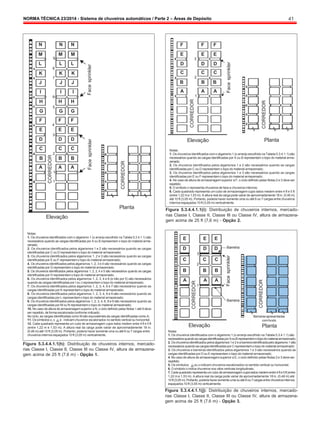 NORMA TÉCNICA 23/2014 - Sistema de chuveiros automáticos / Parte 2 – Áreas de Depósito 41
CORREDOR
Face
sprinkler
Face
sprinkler
CORREDOR
CORREDOR
CORREDOR
Face
sprinkler
Face
sprinkler
CORREDOR
CORREDOR
N N N
M M M
9
L L L
8
K K K
7
J J J
I I I
6
H H H
5
G G G
F F F
4
E E E
3
D D D
C C C Notas:
F F F
E E E
3
D D D
C C C
2
B B B
A A A
1
Elevação Planta
2
B B B
A A A
1
1
Elevação
Planta
1. Os chuveiros identificados como algarismo 1 (o arranjo escolhido na Tabela 5.3.4.1.1) são
necessários quando as cargas identificadas por A ou B representam o topo do material arma-
zenado;
2. Os chuveiros identificados pelos algarismos 1 e 2 são necessários quando as cargas
identificadas por C ou D representamo topo do material armazenado;
3. Os chuveiros identificados pelos algarismos 1 e 3 são necessários quando as cargas
identificadas por E ou F representamo topo do material armazenado;
4. No caso de altura de armazenagemsuperior a F, o ciclo definido pelas Notas 2 e 3 deve ser
repetido;
5. O símbolo x representa chuveiros de face e chuveiros internos;
6. Cada quadrado representa um cubo de armazenagem cujos lados medem entre 4 ft e 5 ft
(entre 1,22 me 1,53 m). A altura real da carga pode variar de aproximadamente 18in. (0,46 m)
até 10 ft (3,05 m). Portanto, poderia haver somente uma ou até 6 ou 7 cargas entre chuveiros
internos espaçados 10 ft (3,05 m) verticalmente.
Figura 5.3.4.4.1.1(i): Distribuição de chuveiros internos, mercado-
rias Classe I, Classe II, Classe III ou Classe IV, altura de armazena-
gem acima de 25 ft (7,6 m) - Opção 2.
Notas:
1. Os chuveiros identificados com o algarismo 1 (o arranjo escolhido na Tabela 5.3.4.1.1) são
necessários quando as cargas identificadas por A ou B representam o topo do material arma-
zenado;
2. Os chuveiros identificados pelos algarismos 1 e 2 são necessários quando as cargas
identificadas por C ou D representamo topo do material armazenado;
3. Os chuveiros identificados pelos algarismos 1, 2 e 3 são necessários quando as cargas
identificadas por E ou F representamo topo do material armazenado;
4. Os chuveiros identificados pelos algarismos 1, 2, 3 e 4 são necessários quando as cargas
identificadas por G representamo topo do material armazenado;
5. Os chuveiros identificados pelos algarismos 1, 2, 3, 4 e 5 são necessários quando as cargas
identificadas por H representamo topo do material armazenado;
6. Os chuveiros identificados pelos algarismos 1, 2, 3, 4 e 6 (e não por 5) são necessários
quando as cargas identificadas por I ou J representamo topo do material armazenado;
7. Os chuveiros identificados pelos algarismos 1, 2, 3, 4, 6 e 7 são necessários quando as
cargas identificadas por K representamo topo do material armazenado;
8. Os chuveiros identificados pelos algarismos 1, 2, 3, 4, 6 e 8 são necessários quando as
cargas identificadas por L representamo topo do material armazenado;
9. Os chuveiros identificados pelos algarismos 1, 2, 3, 4, 6, 8 e 9 são necessários quando as
cargas identificadas por M ou N representamo topo do material armazenado;
10. No caso de altura de armazenagemsuperior a N, o ciclo definido pelas Notas 1 até 9 deve
ser repetido, de forma escalonada conforme indicado;
No ciclo, as cargas identificadas como M são equivalentes às cargas identificadas como A;
11. Os símbolos o, x e . indicamchuveiros escalonados no sentido vertical ou horizontal;
12. Cada quadrado representa um cubo de armazenagem cujos lados medem entre 4 ft e 5 ft
(entre 1,22 m e 1,53 m). A altura real da carga pode variar de aproximadamente 18 in.
(0,46 m) até 10 ft (3,05 m). Portanto, poderia haver somente uma ou até 6 ou 7 cargas entre Notas:
E E E
D D D
3
C C C
2
B B B
A A A
1
Elevação
Barreira
Barreira
Barreiras apresentadas
comfundo
Planta
chuveiros internos espaçados 10 ft (3,05 m) verticalmente.
Figura 5.3.4.4.1.1(h): Distribuição de chuveiros internos, mercado-
rias Classe I, Classe II, Classe III ou Classe IV, altura de armazena-
gem acima de 25 ft (7,6 m) - Opção 1.
1. Os chuveiros identificados com o algarismo 1 (o arranjo escolhido na Tabela 5.3.4.1.1) são
necessáriosquandoascargasidentificadasporAouBrepresentamotopodomaterialarmazenado;
2. Os chuveirosidentificados pelosalgarismos 1e 2 eabarreiraidentificadapeloalgarismo 1 são
necessários quando ascargasidentificadasporC representamo topo do material armazenado;
3. Os chuveiros e barreiras identificados pelos algarismos 1 e 3 são necessários quando as
cargas identificadas por D ou E representamo topo do material armazenado;
4. No caso de altura de armazenagemsuperior a E, o ciclo definido pelas Notas 2 e 3 deve ser
repetido;
5. Os símbolos ou x indicam chuveiros escalonados no sentido vertical ou horizontal;
6. O símbolo o indica chuveiros nos vãos verticais longitudinais;
7.Cadaquadradorepresentaumcubo dearmazenagemcujoslados medementre4fte5ft(entre
1,22 m e 1,53 m). A altura real da carga pode variar de aproximadamente 18 in. (0,46 m) até
10ft(3,05 m). Portanto,poderiahaversomenteumaouaté6ou7cargasentre chuveirosinternos
espaçados 10 ft (3,05 m) verticalmente.
Figura 5.3.4.4.1.1(j): Distribuição de chuveiros internos, mercado-
rias Classe I, Classe II, Classe III ou Classe IV, altura de armazena-
gem acima de 25 ft (7,6 m) - Opção 3.
 