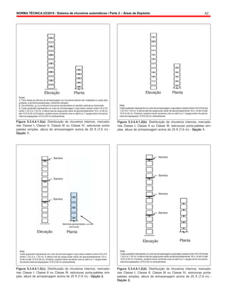 NORMA TÉCNICA 23/2014 - Sistema de chuveiros automáticos / Parte 2 – Áreas de Depósito 42
Notas:
Elevação Planta Elevação Planta
1. Para todas as alturas de armazenagem os chuveiros devem ser instalados a cada dois
andares, e de forma escalonada, conforme indicado;
2. Os símbolos ou x indicamchuveiros escalonados no sentido vertical ou horizontal;
3. Cada quadrado representa um cubo de armazenagem cujos lados medem entre 4 ft e 5 ft
(entre 1,22 m e 1,53 m). A altura real da carga pode variar de aproximadamente 18 in. (0,46 m)
até 10 ft (3,05 m) Portanto, poderia haver somente uma ou até 6 ou 7 cargas entre chuveiros
internos espaçados 10 ft (3,05 m) verticalmente.
Figura 5.3.4.4.1.2(a): Distribuição de chuveiros internos, mercado-
rias Classe I, Classe II, Classe III ou Classe IV, estruturas porta-
paletes simples, altura de armazenagem acima de 25 ft (7,6 m) -
Opção 1.
Nota:
Cadaquadradorepresentaumcubodearmazenagemcujoslados medementre4 fte5ft(entre
1,22 me 1,53 m). A altura real da carga pode variar de aproximadamente 18 in. (0,46 m) até
10 ft (3,05 m). Portanto, poderia haver somente uma ou até 6 ou 7 cargas entre chuveiros
internos espaçados 10 ft (3,05 m) verticalmente.
Figura 5.3.4.4.1.2(b): Distribuição de chuveiros internos, mercado-
rias Classe I, Classe II ou Classe III, estruturas porta-paletes sim-
ples, altura de armazenagem acima de 25 ft (7,6 m) - Opção 1.
Barreira
Barreira
Barreira
Barreira
Barreira
Barreira
Barreira
Elevação
Barreiras apresentadas
comfundo
Planta
Elevação Planta
Nota:
Cada quadrado representa um cubo de armazenagem cujos lados medem entre 4 ft e 5 ft
(entre 1,22 m e 1,53 m). A altura real da carga pode variar de aproximadamente 18 in.
(0,46 m) até 10 ft (3,05 m). Portanto, poderia haver somente uma ou até 6 ou 7 cargas entre
chuveiros internos espaçados 10 ft (3,05 m) verticalmente.
Figura 5.3.4.4.1.2(c): Distribuição de chuveiros internos, mercado-
rias Classe I, Classe II ou Classe III, estruturas porta-paletes sim-
ples, altura de armazenagem acima de 25 ft (7,6 m) - Opção 2.
Nota:
Cadaquadradorepresentaumcubodearmazenagemcujoslados medementre4fte5ft(entre
1,22 me 1,53 m). A altura real da carga pode variar de aproximadamente 18 in. (0,46 m) até
10 ft (3,05 m). Portanto, poderia haver somente uma ou até 6 ou 7 cargas entre chuveiros
internos espaçados 10 ft (3,05 m) verticalmente.
Figura 5.3.4.4.1.2(d): Distribuição de chuveiros internos, mercado-
rias Classe I, Classe II, Classe III ou Classe IV, estruturas porta-
paletes simples, altura de armazenagem acima de 25 ft (7,6 m) -
Opção 2.
 