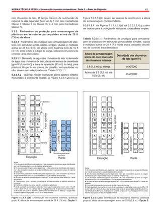 NORMA TÉCNICA 23/2014 - Sistema de chuveiros automáticos / Parte 2 – Áreas de Depósito 45
CORREDOR
Face
sprinkler
CORREDOR
CORREDOR
Face
sprinkler
CORREDOR
com chuveiros de teto. O tempo máximo de submersão de
espuma de alta expansão deve ser de 5 min para mercadorias
Classe I, Classe II ou Classe III, e 4 min para mercadorias
Classe IV.
5.3.5 Parâmetros de proteção para armazenagem de
plásticos em estruturas porta-paletes acima de 25 ft
(7,6 m) de altura
5.3.5.1 Parâmetros de proteção para armazenagem de plás-
ticos em estruturas porta-paletes simples, duplas e múltiplas
acima de 25 ft (7,6 m) de altura, com distância livre de 10 ft
(3,1 m) entre o teto e o topo da carga, utilizando chuveiros de
controle área-densidade.
5.3.5.1.1 Demanda de água dos chuveiros de teto. A demanda
de água dos chuveiros de teto, dada em termos de densidade
[gpm/ft2
(L/min/m²)] e área de operação [ft2
(m²) do teto], para
plásticos Grupo A em caixas de papelão, encapsuladas ou
não, devem ser selecionadas na Tabela 5.3.5.1.1.
5.3.5.1.2 Quando houver estruturas porta-paletes simples
misturadas a estruturas duplas, a Figura 5.3.5.1.2(a) ou a
Barreira
Figura 5.3.5.1.2(b) devem ser usadas de acordo com a altura
de armazenagem correspondente.
5.3.5.1.2.1 As Figuras 5.3.5.1.2.1(a) até 5.3.5.1.2.1(c) podem
ser usadas para a proteção de estruturas porta-paletes simples.
Tabela 5.3.5.1.1: Parâmetros de proteção para armazena-
gem de plásticos em estruturas porta-paletes simples, duplas
e múltiplas acima de 25 ft (7.6 m) de altura, utilizando chuvei-
ros de controle área-densidade
E E E
D D D
3
C C C
2
B B B
F F F
E E E
D D D
3
C C C
2
B B B
A A A A A A
1
1
Barreira
Elevação
Barreiras apresentadas
comfundo
Planta Elevação Planta
Notas:
1. Os chuveiros identificados pelo algarismo 1 são necessários quando as cargas identificadas
por A ou B representamo topo do material armazenado;
2. Os chuveiros identificados pelos algarismos 1 e 2 e as barreiras identificada pelo algaris-
mo 1 são necessários quando as cargas identificadas por C representam o topo do material
armazenado;
3. Os chuveiros e barreiras identificados pelos algarismos 1 e 3 são necessários quando as
cargas identificadas por D ou E representamo topo do material armazenado;
4. No caso de altura de armazenagem superior a E, o ciclo definido pelas Notas 2 e 3 deve
ser repetido;
5. Os símbolos ou x indicam chuveiros de face escalonados no sentido vertical ou
horizontal;
6. O símbolo o indica chuveiros nos vãos verticais longitudinais;
7. Cada quadrado representa um cubo de armazenagem cujos lados medem entre 4 ft e 5 ft
(entre 1,22 m e 1,53 m). A altura real da carga pode variar de aproximadamente 18 in.
(0,46 m) até 10 ft (3,05 m). Portanto, poderia haver somente uma ou até 6 ou 7 cargas entre
chuveiros internos espaçados 10 ft (3,05 m) verticalmente.
Figura 5.3.5.1.2(a): Distribuição de chuveiros internos, plásticos
grupo A, altura de armazenagem acima de 25 ft (7,6 m) - Opção 1.
Notas:
1. Os chuveiros identificados pelo algarismo 1 são necessários quando as cargas identificadas
por A ou B representamo topo do material armazenado;
2. Os chuveiros identificados pelos algarismos 1 e 2 são necessários quando as cargas
identificadas por E representamo topo do material armazenado;
3. Os chuveiros identificados pelos algarismos 1 e 3 são necessários quando as cargas
identificadas por D ou E representam o topo do material armazenado;
4. No caso de altura de armazenagemsuperior a F, o ciclo definido pelas Notas 2 e 3 deve ser
repetido;
5. O símbolo x representa chuveiros de face e chuveiros internos;
6. Cada quadrado representa um cubo de armazenagem cujos lados medem entre 4 ft e 5 ft
(entre 1,22 me 1,53 m). A altura real da cargapode variar de aproximadamente 18in.(0,46 m)
até 10 ft (3,05 m). Portanto, poderia haver somente uma ou até 6 ou 7 cargas entre chuveiros
internos espaçados 10 ft (3,05 m) verticalmente.
Figura 5.3.5.1.2(b): Distribuição de chuveiros internos, plásticos
grupo A, altura de armazenagem acima de 25 ft (7,6 m) - Opção 2.
 