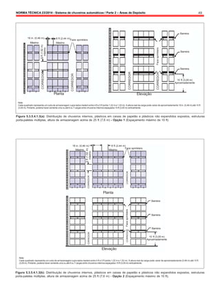 NORMA TÉCNICA 23/2014 - Sistema de chuveiros automáticos / Parte 2 – Áreas de Depósito 49
5
ft
(1,52
m)
máximo
CORREDOR
CORREDOR
5
ft
(1,52
m)
máximo
CORREDOR
CORREDOR
Face
sprinklers
CORREDOR
CORREDOR
CORREDOR
Face
sprinklers
CORREDOR
18 in. (0,46 m) 8 ft (2,44 m)
Face sprinklers
Barreira
Máximo Máximo
Barreira
Barreira
10 ft (3,05 m)
Aproximadamente
Planta Elevação
Nota:
Cada quadrado representa um cubo de armazenagem cujos lados medementre 4 ft e 5 ft (entre 1,22 m e 1,53 m). A altura real da carga pode variar de aproximadamente 18 in. (0,46 m) até 10 ft
(3,05 m). Portanto, poderia haver somente uma ou até 6 ou 7 cargas entre chuveiros internos espaçados 10 ft (3,05 m) verticalmente.
Figura 5.3.5.4.1.3(a): Distribuição de chuveiros internos, plásticos em caixas de papelão e plásticos não expandidos expostos, estruturas
porta-paletes múltiplas, altura de armazenagem acima de 25 ft (7,6 m) - Opção 1 (Espaçamento máximo de 10 ft)
18 in. (0,46 m) 8 ft (2,44 m)
Máximo Máximo
Face sprinklers
Planta
Barreira
Barreira
Barreira
10 ft (3,05 m)
Aproximadamente
Elevação
Nota:
Cada quadrado representa um cubo de armazenagemcujos lados medem entre 4 ft e 5 ft (entre 1,22 m e 1,53 m). A altura real da carga pode variar de aproximadamente (0,46 m) até 10 ft
(3,05 m). Portanto, poderia haver somente uma ou até 6 ou 7 cargas entre chuveiros internos espaçados 10 ft (3,05 m) verticalmente.
Figura 5.3.5.4.1.3(b): Distribuição de chuveiros internos, plásticos em caixas de papelão e plásticos não expandidos expostos, estruturas
porta-paletes múltiplas, altura de armazenagem acima de 25 ft (7,6 m) - Opção 2 (Espaçamento máximo de 10 ft).
 