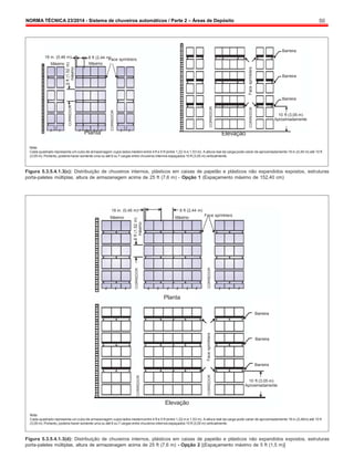 NORMA TÉCNICA 23/2014 - Sistema de chuveiros automáticos / Parte 2 – Áreas de Depósito 50
5
ft
(1,52
m)
máximo
CORREDOR
CORREDOR
5
ft
(1,52
m)
máximo
CORREDOR
CORREDOR
CORREDOR
Face
sprinklers
CORREDOR
CORREDOR
Face
sprinklers
CORREDOR
18 in. (0,46 m)
Máximo
8 ft (2,44 m
F
)ace sprinklers
Máximo
Barreira
Barreira
Barreira
10 ft (3,05 m)
Aproximadamente
Planta Elevação
Nota:
Cada quadrado representa um cubo de armazenagem cujos lados medementre 4 ft e 5 ft (entre 1,22 m e 1,53 m). A altura real da carga pode variar de aproximadamente 18 in.(0,46 m) até 10 ft
(3,05 m). Portanto, poderia haver somente uma ou até 6 ou 7 cargas entre chuveiros internos espaçados 10 ft (3,05 m) verticalmente.
Figura 5.3.5.4.1.3(c): Distribuição de chuveiros internos, plásticos em caixas de papelão e plásticos não expandidos expostos, estruturas
porta-paletes múltiplas, altura de armazenagem acima de 25 ft (7,6 m) - Opção 1 (Espaçamento máximo de 152,40 cm)
18 in. (0,46 m)
Máximo
8 ft (2,44 m)
Máximo
Face sprinklers
Planta
Barreira
Barreira
Barreira
10 ft (3,05 m)
Aproximadamente
Elevação
Nota:
Cada quadrado representa um cubo de armazenagem cujos lados medementre 4 ft e 5 ft (entre 1,22 m e 1,53 m). A altura real da carga pode variar de aproximadamente 18 in.(0,46m) até 10 ft
(3,05 m). Portanto, poderia haver somente uma ou até 6 ou 7 cargas entre chuveiros internos espaçados 10 ft (3,05 m) verticalmente.
Figura 5.3.5.4.1.3(d): Distribuição de chuveiros internos, plásticos em caixas de papelão e plásticos não expandidos expostos, estruturas
porta-paletes múltiplas, altura de armazenagem acima de 25 ft (7,6 m) - Opção 2 [(Espaçamento máximo de 5 ft (1,5 m)]
 