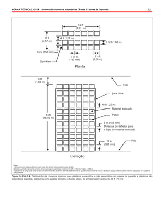 NORMA TÉCNICA 23/2014 - Sistema de chuveiros automáticos / Parte 2 – Áreas de Depósito 52
24 ft
(7,31 m)
15 ft
(4,57 m)
6 in. (152 mm)
Sprinklers
6 ft
(1,83 m)
4 ft (1,22 m)
7 ½ in.
(190 mm)
Planta
3 ½ ft
(1,06 m)
3 ½ ft (1,06 m)
Teto
para cima
4 ft (1,22 m)
Material estocado
54 ft
(16,46 m)
Pallet
6 in. (152 mm)
Distância do defletor para
o topo do material estocado
12 in.
(305 mm)
Piso
Elevação
Notas:
1. Chuveiros emandares alternados em cada vão vertical transversal chuveiros de teto.
a) Cada quadrado representa umcubo de armazenagem cujos lados medem entre 4 ft e 5 ft (entre 1,22 me 1,53 m).
A altura real da carga pode variar de aproximadamente 18 in. (0,46 m) até 10 ft (3,05 m) Portanto, poderia haver somente uma ou até 6 ou 7 cargas entre chuveiros internos espaçados 10 ft (3,05 m)
verticalmente.
Figura 5.3.5.4.1.4: Distribuição de chuveiros internos para plásticos expandidos e não expandidos em caixas de papelão e plásticos não
expandidos expostos, estruturas porta paletes simples e duplas, altura de armazenagem acima de 25 ft (7.6 m)
 