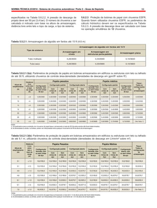 NORMA TÉCNICA 23/2014 - Sistema de chuveiros automáticos / Parte 2 – Áreas de Depósito 56
especificados na Tabela 5.6.2.2. A pressão de descarga de
projeto deve ser 50 psi (3,4 bar). O número de chuveiros a ser
calculado é indicado com base na altura de armazenagem,
distância livre entre teto e topo da carga, e tipo de sistema.
5.6.2.3 Proteção de bobinas de papel com chuveiros ESFR.
Quando forem utilizados chuveiros ESFR, os parâmetros de
cálculo hidráulico devem ser os especificados na Tabela
5.6.2.3. A pressão de descarga deve ser calculada com base
na operação simultânea de 12 chuveiros.
Tabela 5.5.2.1: Armazenagem de algodão em fardos até 15 ft (4.6 m)
Tabela 5.6.2.1.3(a): Parâmetros de proteção de papéis em bobinas armazenados em edifícios ou estruturas com teto ou telhado
de até 30 ft, utilizando chuveiros de controle área-densidade (densidades de descarga em gpm/ft2
sobre ft2
)
Notas:
1. Os parâmetros para a proteção com chuveiros de papel tissue, armazenado a mais de 20 ft de altura ainda não foramdeterminados;
2. As densidades ou áreas, ou ambas, podem ser interpoladas entre qualquer incremento de 5ft de altura de armazenagem.
Tabela 5.6.2.1.3(b): Parâmetros de proteção de papéis em bobinas armazenados em edifícios ou estruturas com teto ou telhado
de até 9,1 m, utilizando chuveiros de controle área-densidade (densidades de descarga em L/min/m² sobre m²)
Notas:
1. Os parâmetros para a proteção com chuveiros de papel tissue armazenado a mais de 6,1 mde altura ainda não foramdeterminados;
2. As densidades ou áreas, ou ambas, podem ser interpoladas entre qualquer incremento de 1,5 mde altura de armazenagem.
 