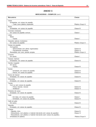 NORMA TÉCNICA 23/2014 - Sistema de chuveiros automáticos / Parte 2 – Áreas de Depósito 66
ANEXO C
MERCADORIAS – EXEMPLOS (cont.)
Mercadoria Classe
Velas
Embaladas, em caixas de papelão
- Tratar como plástico expandido Plástico Grupo A
Balas
Embaladas, em caixas de papelão Classe III
Comidas enlatadas
Em caixas de papelão comuns Classe I
Latas
Metal
- Vazias Classe I
Carpetes (placas modulares)
Em caixas de papelão Plástico Grupo A
Caixas de papelão
Corrugadas
- Desmontadas (em pilhas organizadas) Classe III
- Parcialmente montadas Classe IV
Revestidas com cera, parede simples Plástico Grupo A
Cimento
Em sacos Classe I
Cereais matinais
Embalados, em caixas de papelão Classe III
Carvão (vegetal)
Em sacos
- Padrão Classe III
Queijo
- Embalado, em caixas de papelão Classe III
- Discos, em caixas de papelão Classe III
Goma de mascar
Embalada, em caixas de papelão Classe III
Chocolate
Embalado, em caixas de papelão Classe III
Tecido
Com ou sem caixas de papelão
- Fibras naturais, viscose Classe III
- Sintéticos5
Classe IV
Produtos de cacau
Embalado, em caixas de papelão Classe III
Café
- Em latas, em caixas de papelão Classe I
- Embalado, em caixas de papelão Classe III
Café em grão
Em sacos Classe III
Algodão
Embalado, em caixas de papelão Classe III
Fraldas
- Algodão, linho Classe III
- Descartáveis, com plástico e material não-tecido (em caixas de papelão) Classe IV
- Descartáveis, com plástico e material não-tecido (sem caixas de papelão),
embaladas em plástico Plástico Grupo A
 