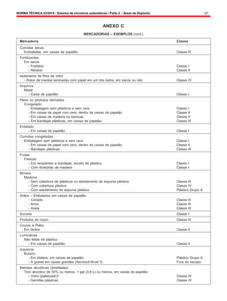 NORMA TÉCNICA 23/2014 - Sistema de chuveiros automáticos / Parte 2 – Áreas de Depósito 67
ANEXO C
MERCADORIAS – EXEMPLOS (cont.)
Mercadoria Classe
Comidas secas
Embaladas, em caixas de papelão Classe III
Fertilizantes
Em sacos
- Fosfatos Classe I
- Nitratos Classe II
Isolamento de fibra de vidro
- Rolos de mantas laminadas com papel em um dos lados, em sacos ou não Classe IV
Arquivos
Metal
- Caixa de papelão Classe I
Peixe ou produtos derivados
Congelado
- Embalagem sem plásticos e sem cera Classe I
- Em caixas de papel com cera, dentro de caixas de papelão Classe II
- Em caixas de madeira ou barricas Classe II
- Em bandejas plásticas, em caixas de papelão Classe III
Enlatado
- Em caixas de papelão Classe I
Comidas congeladas
Embalagem sem plásticos e sem cera Classe I
- Em caixas de papel com cera, dentro de caixas de papelão Classe II
- Bandejas plásticas Classe III
Frutas
Frescas
- Em recipientes e bandejas, exceto de plástico Classe I
- Com divisórias de madeira Classe I
Móveis
Madeira
- Sem cobertura de plásticos ou estofamento de espuma plástica Classe III
- Com cobertura plástica Classe IV
- Com estofamento de espuma plástica Plástico Grupo A
Grãos – Embalados em caixas de papelão
- Cevada Classe III
- Arroz Classe III
- Aveia Classe III
Sorvete Classe I
Produtos de couro Classe III
Couros e Peles
Em fardos Classe II
Luminárias
Não feitas de plástico
- Em caixas de papelão Classe II
Isqueiros
Butano
- Em blísters, em caixas de papelão Plástico Grupo A
- A granel em caixas grandes (Aerossol Nível 3) Fora do escopo
Bebidas alcoólicas (destiladas)
Teor alcoólico de 50% ou menos, 1 gal (3,8 L) ou menos, em caixas de papelão
- Vidro (paletizado)6
Classe IV
- Garrafas plásticas Classe IV
 
