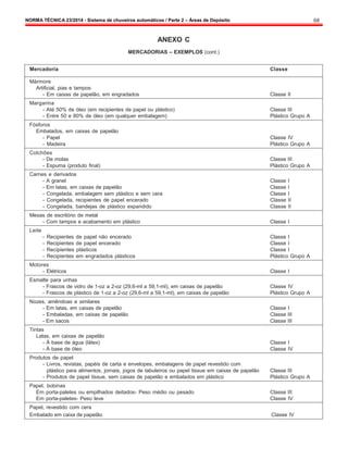 NORMA TÉCNICA 23/2014 - Sistema de chuveiros automáticos / Parte 2 – Áreas de Depósito 68
ANEXO C
MERCADORIAS – EXEMPLOS (cont.)
Mercadoria Classe
Mármore
Artificial, pias e tampos
- Em caixas de papelão, em engradados Classe II
Margarina
- Até 50% de óleo (em recipientes de papel ou plástico) Classe III
- Entre 50 e 80% de óleo (em qualquer embalagem) Plástico Grupo A
Fósforos
Embalados, em caixas de papelão
- Papel Classe IV
- Madeira Plástico Grupo A
Colchões
- De molas Classe III
- Espuma (produto final) Plástico Grupo A
Carnes e derivados
- A granel Classe I
- Em latas, em caixas de papelão Classe I
- Congelada, embalagem sem plástico e sem cera Classe I
- Congelada, recipientes de papel encerado Classe II
- Congelada, bandejas de plástico expandido Classe II
Mesas de escritório de metal
- Com tampos e acabamento em plástico Classe I
Leite
- Recipientes de papel não encerado Classe I
- Recipientes de papel encerado Classe I
- Recipientes plásticos Classe I
- Recipientes em engradados plásticos Plástico Grupo A
Motores
- Elétricos Classe I
Esmalte para unhas
- Frascos de vidro de 1-oz a 2-oz (29,6-ml a 59,1-ml), em caixas de papelão Classe IV
- Frascos de plástico de 1-oz a 2-oz (29,6-ml a 59,1-ml), em caixas de papelão Plástico Grupo A
Nozes, amêndoas e similares
- Em latas, em caixas de papelão Classe I
- Embaladas, em caixas de papelão Classe III
- Em sacos Classe III
Tintas
Latas, em caixas de papelão
- À base de água (látex) Classe I
- À base de óleo Classe IV
Produtos de papel
- Livros, revistas, papéis de carta e envelopes, embalagens de papel revestido com
plástico para alimentos, jornais, jogos de tabuleiros ou papel tissue em caixas de papelão Classe III
- Produtos de papel tissue, sem caixas de papelão e embalados em plástico Plástico Grupo A
Papel, bobinas
Em porta-paletes ou empilhados deitados- Peso médio ou pesado Classe III
Em porta-paletes- Peso leve Classe IV
Papel, revestido com cera
Embalado em caixa de papelão Classe IV
 