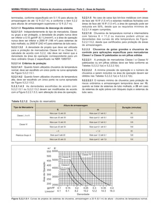NORMA TÉCNICA 23/2014 - Sistema de chuveiros automáticos / Parte 2 – Áreas de Depósito 7
Área
de
Operação
terminadas, conforme especificado em 5.1.10 para alturas de
armazenagem de até 12 ft (3,7 m), e conforme o item 5.2.2
para alturas de armazenagem superiores a 12 ft (3,7 m).
5.2.2.1.3 Requisitos mínimos de descarga do sistema
5.2.2.1.3.1 Independentemente do tipo de mercadoria, Classe
ou grupo a ser protegido, a densidade de projeto nunca deve
ser inferior a 0,15 gpm/ft2
(6,1 L/min/m²), e a área de operação
nunca deve ser inferior a 2000 ft2
(186 m²) para sistemas de
tubo molhado, ou 2600 ft2
(242 m²) para sistemas de tubo seco.
5.2.2.1.3.2 A densidade de projeto que deve ser utilizada
para a proteção de mercadorias Classe III ou Classe IV,
calculada de acordo com 5.2.2, não deve ser menor que a
densidade da área de operação correspondente para um
risco ordinário Grupo 2 especificado na NBR 10897/07.
5.2.2.1.4 Critérios de proteção
5.2.2.1.4.1 Quando forem utilizados chuveiros de temperatura
normal, deve ser escolhido um único ponto na curva apropriada
da Figura 5.2.2.1.5.1.
5.2.2.1.4.2 Quando forem utilizados chuveiros de temperatura
alta, deve ser escolhido um único ponto na curva apropriada
da Figura 5.2.2.1.5.2.
5.2.2.1.4.3 As densidades escolhidas de acordo com
5.2.2.1.5.1 ou 5.2.2.1.5.2 devem ser modificadas de acordo
com a Figura 5.2.2.1.5.3, sem alteração da área de operação.
5.2.2.1.5 No caso de caixa tipo bin-box metálicas com áreas
de face até 16 ft2
(1,5 m²) e estantes metálicas fechadas com
áreas de face até 16 ft2
(1,5 m²), a área de operação pode ser
reduzida em 50%, desde que os requisitos mínimos de
5.2.2.1.4 sejam cumpridos.
5.2.2.1.6 Chuveiros de temperatura normal e intermediária
com fatores K = 11,2 ou maiores podem utilizar as
densidades das curvas de alta temperatura da Figura
5.2.2.1.5.2, desde que certificados para proteção de áreas
de armazenagem.
5.2.2.2 Chuveiros de gotas grandes e chuveiros de
controle para aplicações específicas para mercadorias
Classe I a Classe IV paletizadas ou em pilhas sólidas
5.2.2.2.1 A proteção de mercadorias Classe I a Classe IV
paletizadas ou em pilhas sólidas deve ser feita conforme as
Tabelas 5.2.2.2.1(a) e 5.2.2.2.1(b).
5.2.2.2.2 A mínima pressão de operação e o número de
chuveiros a serem incluídos na área de operação devem ser
obtidos nas Tabelas 5.2.2.2.1(a) e 5.2.2.2.1(b).
5.2.2.2.2.1 O número mínimo de chuveiros para proteção de
riscos ordinários e armazenagem temporária deve ser 15,
quando se tratar de sistemas de tubo molhado, e 25 em caso
de sistemas de ação prévia com bloqueio duplo e sistemas de
tubo seco.
Tabela 5.2.1.2: Duração do reservatório
m2
ft2
550 6000
500
450 5000
400
4000
350
300
Classe III
Classe II
Classe I
Classe IV
250
3000
200 2000
gpm/ft2
0.1 0.15 0.2 0.25 0.3 0.35 0.4
L/min/m2 4.1 6.1 8.2 10.2 12.2 14.3 16.3
Densidade
Figura 5.2.2.1.5.1: Curvas de projetos de sistemas de chuveiros, armazenagem a 20 ft (6,1 m) de altura - chuveiros de temperatura normal.
 