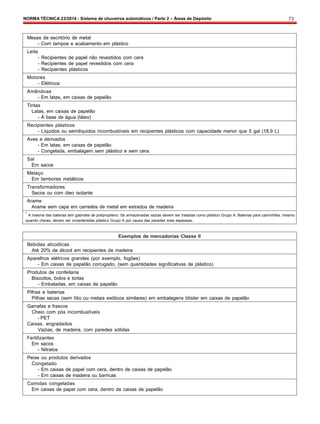 NORMA TÉCNICA 23/2014 - Sistema de chuveiros automáticos / Parte 2 – Áreas de Depósito 73
Mesas de escritório de metal
- Com tampos e acabamento em plástico
Leite
- Recipientes de papel não revestidos com cera
- Recipientes de papel revestidos com cera
- Recipientes plásticos
Motores
- Elétricos
Amêndoas
- Em latas, em caixas de papelão
Tintas
Latas, em caixas de papelão
- À base de água (látex)
Recipientes plásticos
- Líquidos ou semilíquidos incombustíveis em recipientes plásticos com capacidade menor que 5 gal (18,9 L)
Aves e derivados
- Em latas, em caixas de papelão
- Congelada, embalagem sem plástico e sem cera
Sal
Em sacos
Melaço
Em tambores metálicos
Transformadores
Secos ou com óleo isolante
Arame
Arame sem capa em carretéis de metal em estrados de madeira
* A maioria das baterias tem gabinete de polipropileno. Se armazenadas vazias devem ser tratadas como plástico Grupo A. Baterias para caminhões, mesmo
quando cheias, devem ser consideradas plástico Grupo A por causa das paredes mais espessas.
Exemplos de mercadorias Classe II
Bebidas alcoólicas
Até 20% de álcool em recipientes de madeira
Aparelhos elétricos grandes (por exemplo, fogões)
- Em caixas de papelão corrugado, (sem quantidades significativas de plástico)
Produtos de confeitaria
Biscoitos, bolos e tortas
- Embaladas, em caixas de papelão
Pilhas e baterias
Pilhas secas (sem lítio ou metais exóticos similares) em embalagens blíster em caixas de papelão
Garrafas e frascos
Cheio com pós incombustíveis
- PET
Caixas, engradados
Vazias, de madeira, com paredes sólidas
Fertilizantes
Em sacos
- Nitratos
Peixe ou produtos derivados
Congelado
- Em caixas de papel com cera, dentro de caixas de papelão
- Em caixas de madeira ou barricas
Comidas congeladas
Em caixas de papel com cera, dentro de caixas de papelão
 