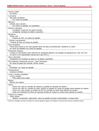 NORMA TÉCNICA 23/2014 - Sistema de chuveiros automáticos / Parte 2 – Áreas de Depósito 74
Couros e peles
Em fardos
Luminárias
Não feitas de plástico
- Em caixas de papelão
Mármore
Artificial, pias e tampos
- Em caixas de papelão, em engradados
Carnes e derivados
- Congelada, recipientes de papel encerado
- Congelada, bandejas de plástico expandido
Remédios
Pílulas, pós
- Frascos de vidro, em caixas de papelão
Líquidos incombustíveis
- Frascos de vidro, em caixas de papelão
Filme fotográfico
Filmes para cinema ou em rolos grandes dentro de latas de policarbonato, polietileno ou metal;
em sacos de polietileno em caixas de papelão.
Recipientes plásticos
Líquidos ou semilíquidos (como ketchup) em recipientes plásticos com paredes de espessura de ¼ pol. (6,4 mm)
ou menor e com capacidades maiores que 5 gal (18,9 L)
Aves e derivados
Congeladas (em bandejas de papel ou de plástico expandido)
Pós (materiais combustíveis comuns – fluem livremente)
Em sacos de papel (por exemplo, farinha, açúcar)
Sal
Embalados, em caixas de papelão
Amortecedores
Cobertura metálica
Livros e revistas inacabados
Livros e revistas
- Pilha sólida sobre palete
Melaço
Barricas de madeira
Arame
- Arame sem capa em carretéis de madeira ou papelão em estrados de madeira
- Arame sem capa em carretéis de metal, madeira ou papelão em caixas de papelão sobre estrados de madeira
- Arame com capa simples ou múltipla de PVC em carretéis de metal sobre estrados de madeira
- Cabo com isolamento de (PVC) em grandes carretéis de madeira ou metal sobre estrados de madeira
Produtos de madeira
Pilhas sólidas
- Madeira, compensado, aglomerado, placa de papelão prensado (extremidades e arestas lisas)
* Produto em embalagem laminada com plástico em caixa de papelão corrugado. Se embalado em metal laminado, pode ser considerado Classe I.
 