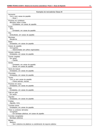 NORMA TÉCNICA 23/2014 - Sistema de chuveiros automáticos / Parte 2 – Áreas de Depósito 75
Exemplos de mercadorias Classe III
Aerossóis
Com e sem caixas de papelão
- Nível 1
Produtos de confeitaria
Biscoitos, bolos e tortas
- Embalados, em caixas de papelão
Feijão
Seco
- Embalado, em caixas de papelão
Pão
Embrulhado, em caixas de papelão
Manteiga
Margarina
Balas
Embalados, em caixas de papelão
Caixas de papelão
Corrugadas
- Desmontadas (em pilhas organizadas)
Cereais matinais
Embalados, em caixas de papelão
Carvão (vegetal)
Em sacos
- Padrão
Queijo
- Embalado, em caixas de papelão
- Discos, em caixas de papelão
Goma de mascar
Embalados, em caixas de papelão
Chocolate
Embalados, em caixas de papelão
Tecido
Com ou sem caixas de papelão
- Fibras naturais, viscose
Produtos de cacau
Embalados, em caixas de papelão
Café
Embalados, em caixas de papelão
Café em grão
Em sacos
Algodão
Embalados, em caixas de papelão
Fraldas
Algodão, linho
Comidas secas
Embalados, em caixas de papelão
Peixe ou produtos derivados
Congelado
- Em bandejas plásticas, em caixas de papelão
Comidas congeladas
Bandejas plásticas
Móveis
Madeira
- Sem cobertura de plásticos ou estofamento de espuma plástica
 