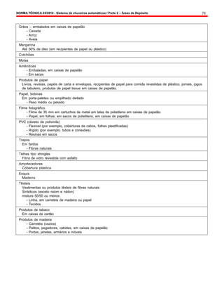 NORMA TÉCNICA 23/2014 - Sistema de chuveiros automáticos / Parte 2 – Áreas de Depósito 76
Grãos – embalados em caixas de papelão
- Cevada
- Arroz
- Aveia
Margarina
Até 50% de óleo (em recipientes de papel ou plástico)
Colchões
Molas
Amêndoas
- Embaladas, em caixas de papelão
- Em sacos
Produtos de papel
Livros, revistas, papéis de carta e envelopes, recipientes de papel para comida revestidas de plástico, jornais, jogos
de tabuleiro, produtos de papel tissue em caixas de papelão.
Papel, bobinas
Em porta-paletes ou empilhado deitado
- Peso médio ou pesado
Filme fotográfico
- Filme de 35 mm em cartuchos de metal em latas de polietileno em caixas de papelão
- Papel, em folhas, em sacos de polietileno, em caixas de papelão
PVC (cloreto de polivinila)
- Flexível (por exemplo, coberturas de cabos, folhas plastificadas)
- Rígido (por exemplo, tubos e conexões)
- Resinas em sacos
Trapos
Em fardos
- Fibras naturais
Telhas tipo shingles
Fibra de vidro revestida com asfalto
Amortecedores
Cobertura plástica
Esquis
Madeira
Têxteis
Vestimentas ou produtos têxteis de fibras naturais
Sintéticos (exceto raiom e náilon)
mistura 50/50 ou menos
- Linha, em carretéis de madeira ou papel
- Tecidos
Produtos de tabaco
Em caixas de cartão
Produtos de madeira
- Carretéis (vazios)
- Palitos, pegadores, cabides, em caixas de papelão
- Portas, janelas, armários e móveis
 