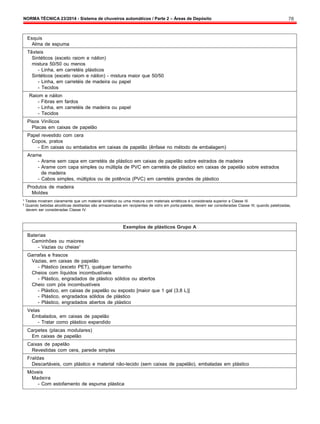 NORMA TÉCNICA 23/2014 - Sistema de chuveiros automáticos / Parte 2 – Áreas de Depósito 78
Esquis
Alma de espuma
Têxteis
Sintéticos (exceto raiom e náilon)
mistura 50/50 ou menos
- Linha, em carretéis plásticos
Sintéticos (exceto raiom e náilon) - mistura maior que 50/50
- Linha, em carretéis de madeira ou papel
- Tecidos
Raiom e náilon
- Fibras em fardos
- Linha, em carretéis de madeira ou papel
- Tecidos
Pisos Vinílicos
Placas em caixas de papelão
Papel revestido com cera
Copos, pratos
- Em caixas ou embalados em caixas de papelão (ênfase no método de embalagem)
Arame
- Arame sem capa em carretéis de plástico em caixas de papelão sobre estrados de madeira
- Arame com capa simples ou múltipla de PVC em carretéis de plástico em caixas de papelão sobre estrados
de madeira
- Cabos simples, múltiplos ou de potência (PVC) em carretéis grandes de plástico
Produtos de madeira
Moldes
1
Testes mostram claramente que um material sintético ou uma mistura com materiais sintéticos é considerada superior a Classe III.
2
Quando bebidas alcoólicas destiladas são armazenadas em recipientes de vidro em porta-paletes, devem ser consideradas Classe III; quando paletizadas,
devem ser consideradas Classe IV.
Exemplos de plásticos Grupo A
Baterias
Caminhões ou maiores
- Vazias ou cheias1
Garrafas e frascos
Vazias, em caixas de papelão
- Plástico (exceto PET), qualquer tamanho
Cheios com líquidos incombustíveis
- Plástico, engradados de plástico sólidos ou abertos
Cheio com pós incombustíveis
- Plástico, em caixas de papelão ou exposto [maior que 1 gal (3,8 L)]
- Plástico, engradados sólidos de plástico
- Plástico, engradados abertos de plástico
Velas
Embalados, em caixas de papelão
- Tratar como plástico expandido
Carpetes (placas modulares)
Em caixas de papelão
Caixas de papelão
Revestidas com cera, parede simples
Fraldas
Descartáveis, com plástico e material não-tecido (sem caixas de papelão), embaladas em plástico
Móveis
Madeira
- Com estofamento de espuma plástica
 