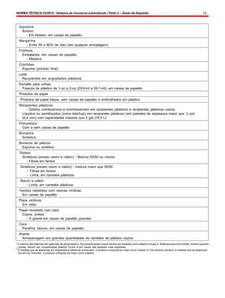 NORMA TÉCNICA 23/2014 - Sistema de chuveiros automáticos / Parte 2 – Áreas de Depósito 79
Isqueiros
Butano
- Em blísters, em caixas de papelão
Margarina
- Entre 50 e 80% de óleo (em qualquer embalagem)
Fósforos
Embalados, em caixas de papelão
- Madeira
Colchões
Espuma (produto final)
Leite
Recipientes em engradados plásticos
Esmalte para unhas
Frascos de plástico de 1-oz a 2-oz (29,6-ml a 59,1-ml), em caixas de papelão
Produtos de papel
Produtos de papel tissue, sem caixas de papelão e embrulhados em plástico
Recipientes plásticos
- Sólidos combustíveis e incombustíveis em recipientes plásticos e recipientes plásticos vazios
Líquidos ou semilíquidos (como ketchup) em recipientes plásticos com paredes de espessura maior que ¼ pol.
(6,4 mm) com capacidades maiores que 5 gal (18,9 L)
Poliuretano
Com e sem caixas de papelão
Borracha
Sintético
Bonecos de pelúcia
Espuma ou sintético
Têxteis
Sintéticos (exceto raiom e náilon) - Mistura 50/50 ou menos
- Fibras em fardos
Sintéticos (exceto raiom e náilon) - mistura maior que 50/50
- Fibras em fardos
- Linha, em carretéis plásticos
Raiom e náilon
- Linha, em carretéis plásticos
Tecidos resistidos com resinas vinílicas
Em caixas de papelão
Pisos vinílicos
Em rolos
Papel revestido com cera
Copos, pratos
- A granel em caixas de papelão grandes
Cera
Parafina, blocos, em caixas de papelão
Arame
Armazenagem em grandes quantidades de carretéis de plástico vazios
1
A maioria das baterias tem gabinete de polipropileno. Se armazenadas vazias devem ser tratadas como plástico Grupo A. Baterias para caminhões, mesmo quando
cheias, devem ser consideradas plástico Grupo A por causa das paredes mais espessas.
2
À medida que as aberturas em engradados plásticos aumentam, o produto comporta-se mais como Classe III. Da mesma maneira, à medida que as aberturas
tornam-se menores, o produto comporta-se mais como plástico.
 