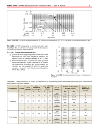 NORMA TÉCNICA 23/2014 - Sistema de chuveiros automáticos / Parte 2 – Áreas de Depósito 8
Área
de
Operação
Porcentagem
da
Curva
de
Densidade
m2
ft2
375 4000
Classe IV
280 3000
4000
190 2000
Classe III
Classe II
Classe I
gpm/ft2
L/min/m2
0.1 0.15 0.2 0.25 0.30
4.1 6.1 0.2 10.2 12.2
Densidade
Figura 5.2.2.1.5.2: Curvas de projetos de sistemas de chuveiros, armazenagem a 20 ft (6,1 m) de altura - chuveiros de temperatura alta.
5.2.2.2.2.2 Para fins de projeto de sistemas de gotas gran-
des, 95 psi (6,6 bar) deve ser a maior pressão de descarga no
chuveiro mais remoto hidraulicamente.
5.2.2.2.2.3 Treliças de madeira sob piso
1) quando chuveiros de gotas grandes com K=12,2 forem
instalados sob pisos com treliças de madeira, sua
pressão mínima de operação deve ser 50 psi (3,4 bar).
2) especificamente para chuveiros de gotas grandes,
quando cada espaço vazado, das treliças de madeira
são totalmente protegidos em profundidade, em
intervalos que não excedam 20 ft (6,1 m), podem ser
usadas as pressões mais baixas especificadas na
Tabela 5.2.2.2.1(a).
250
200
150
100
50
0
f t
m
10 15 20 25 30
3.0 4.5 6.0 7.5 9.0
Altura de Estocagem
Figura 5.2.2.1.5.3: Densidade do sistema no teto vs. altura de arma-
zenagem.
Tabela 5.2.2.2.1(a): Parâmetros de projeto para a proteção de mercadorias Classe I a Classe IV paletizadas e em pilhas sólidas
com chuveiros de gotas grandes
 