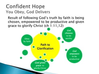  Our glorification is only
“according to His grace”
ch 2:12.
 This means different
people get different
levels of grace.
How can we get more
grace to attain more
glory? Ch 3:13
 