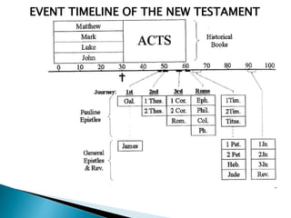  Background
 Signs of End Times
 The Wicked are Tricked
 You Reject God Deludes
 You Obey God Delivers
 More Grace more Glory
 Busy buddies or Busy
Bodies
 Discussion – Confident
Hope
 