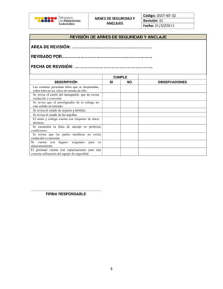 REVISIÓN DE ARNES DE SEGURIDAD Y ANCLAJE
AREA DE REVISIÓN: ……………………………………………………
REVISADO POR…………………………………………………………..
FECHA DE REVISIÓN: …………………………………………………..
CUMPLE
DESCRIPCIÓN SI NO OBSERVACIONES
Las costuras presentan hilos que se desprendan,
sobre todo en los sitios de remate de hilo.
Se revisa el cierre del mosquetón, que no exista
oxidación o corrosión
Se revisa que el amortiguador de la eslinga no
esté cedido ni estirado.
Se revisa el estado de seguros y hebillas
Se revisa el estado de las argollas
El arnés y eslinga cuenta con etiquetas de datos
técnicos
Se encuentra la línea de anclaje en perfectas
condiciones.
Se revisa que las partes metálicas no exista
oxidación o corrosión
Se cuenta con lugares asignados para su
almacenamiento
El personal cuenta con capacitaciones para una
correcta utilización del equipo de seguridad.
………………………………………………………………
FIRMA RESPONSABLE
 