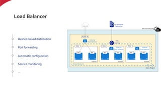 Load Balancer
Hashed-based distribution
Port forwarding
Automatic configuration
Service monitoring
…
 