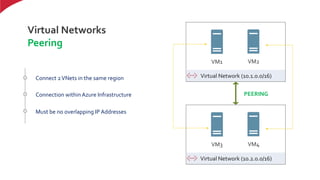 Virtual Network (10.1.0.0/16)
Virtual Networks
Peering
VM1
Connect 2VNets in the same region
Connection within Azure Infrastructure
Must be no overlapping IP Addresses
VM2
Virtual Network (10.2.0.0/16)
VM3 VM4
PEERING
 