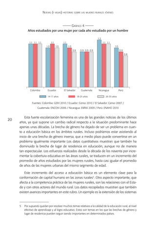 Nuevas (y viejas) historias sobre las mujeres rurales jóvenes



                                                            Gráfico 4
            Años estudiados por una mujer por cada año estudiado por un hombre

                                                                                   1.2
             1.1 1.1 1.1            1.1         1.1                                      1.1 1.1
                              1.0         1.0         1.0                                           1.0
                                                            0.9      0.9 0.9 0.9                          0.9
                                                                                                                 0.8




              Colombia         Ecuador          El Salvador           Guatemala     Nicaragua             Perú

                               14-17 años                         18-25 años                26-35 años

                Fuentes: Colombia: GEIH 2010 / Ecuador: Censo 2010 / El Salvador: Censo 2007 /
                    Guatemala: ENCOVI 2006 / Nicaragua: EMNV 2009 / Perú: ENAHO 2010


         Esta fuerte escolarización femenina es una de las grandes noticias de los últimos
20
     años, ya que supone un cambio radical respecto a la situación predominante hace
     apenas unas décadas. La brecha de género ha dejado de ser un problema en cuan-
     to a educación básica en los ámbitos rurales. Incluso podríamos estar asistiendo al
     inicio de una brecha de género inversa, que a medio plazo puede convertirse en un
     problema igualmente importante Los datos cuantitativos muestran que también ha
     disminuido la brecha de lugar de residencia en educación, aunque no de manera
     tan espectacular. Los esfuerzos realizados desde la década de los noventa por incre-
     mentar la cobertura educativa en las áreas rurales, se traducen en un incremento del
     promedio de años estudiados por las mujeres rurales, hasta casi igualar el promedio
     de años de las mujeres urbanas del mismo segmento de edad.

         Este incremento del acceso a educación básica es un elemento clave para la
     conformación de capital humano en las zonas rurales5. Otro aspecto importante, que
     afecta a la competencia práctica de las mujeres rurales, son las relaciones con el Esta-
     do y con otros actores del mundo rural. Los datos recopilados muestran que también
     existen avances importantes en este rubro. Un ejemplo es la extensión de los sistemas



     5	 Por supuesto quedan por resolver muchos temas relativos a la calidad de la educación rural, al nivel
        efectivo de aprendizaje y al logro educativo. Estos son temas en los que las brechas de género y
        lugar de residencia pueden seguir siendo importantes en determinados países.
 