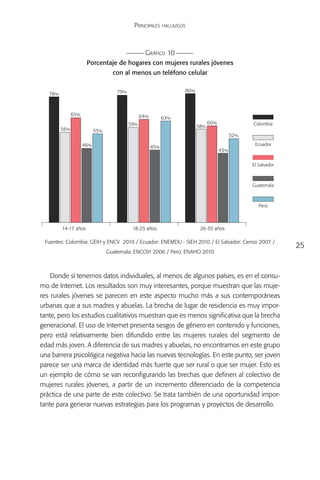 Principales hallazgos



                                                  Gráfico 10
                      Porcentaje de hogares con mujeres rurales jóvenes
                                   con al menos un teléfono celular

                                     79%                           80 %
   78%



               65%                               64%         63%
                                           59%                                  60%               Colombia
                                                                          58%
         56%               55%
                                                                                            52%
                     46%                                                                           Ecuador
                                                       45%
                                                                                      43%

                                                                                                  El Salvador



                                                                                                  Guatemala



                                                                                                     Perú



         14-17 años                         18-25 años                     26-35 años

 Fuentes: Colombia: GEIH y ENCV 2010 / Ecuador: ENEMDU - SIEH 2010 / El Salvador: Censo 2007 /
                                                                                                                25
                                 Guatemala: ENCOVI 2006 / Perú: ENAHO 2010



    Donde sí tenemos datos individuales, al menos de algunos países, es en el consu-
mo de Internet. Los resultados son muy interesantes, porque muestran que las muje-
res rurales jóvenes se parecen en este aspecto mucho más a sus contemporáneas
urbanas que a sus madres y abuelas. La brecha de lugar de residencia es muy impor-
tante, pero los estudios cualitativos muestran que es menos significativa que la brecha
generacional. El uso de Internet presenta sesgos de género en contenido y funciones,
pero está relativamente bien difundido entre las mujeres rurales del segmento de
edad más joven. A diferencia de sus madres y abuelas, no encontramos en este grupo
una barrera psicológica negativa hacia las nuevas tecnologías. En este punto, ser joven
parece ser una marca de identidad más fuerte que ser rural o que ser mujer. Esto es
un ejemplo de cómo se van reconfigurando las brechas que definen al colectivo de
mujeres rurales jóvenes, a partir de un incremento diferenciado de la competencia
práctica de una parte de este colectivo. Se trata también de una oportunidad impor-
tante para generar nuevas estrategias para los programas y proyectos de desarrollo.
 