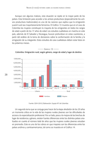 Nuevas (y viejas) historias sobre las mujeres rurales jóvenes



         Aunque con algunos matices, esta situación se repite en la mayor parte de los
     países. Esta limitación para acceder a los activos productivos (especialmente los acti-
     vos productivos tradicionales) es una de las razones que explica que la emigración
     juvenil rural sea mayoritariamente femenina. El Gráfico 13 muestra que en el caso de
     Colombia las mujeres constituyen la mayoría de los emigrantes en todos los rangos
     de edad a partir de los 17 años de edad. Los estudios cualitativos en marcha en este
     país, además de El Salvador y Nicaragua, buscan profundizar en estas cuestiones, a
     partir del análisis de la toma de decisiones sobre la conformación de la familia y la
     emigración de su integrante. Estos estudios de caso cualitativos deben estar listos en
     los próximos meses.

                                                    Gráfico 13
         Colombia. Emigración rural, según género, rango de edad y lugar de destino


       7,000,000

      6,000,000

      5,000,000

      4,000,000

28    3,000,000

      2,000,000

      1,000,000

              0
                   14 a 17      18 a 25   26 a 35     36 a más   14 a 17   18 a 25       26 a 35   36 o más

                                     Urbano                                          Rural


                                                    Hombres                Mujeres




                             Fuente: GEIH 2010 | Elaboración: Equipo NT de Colombia


         Un segundo tema que se conjuga para hacer de la etapa alrededor de los 20 años
     un momento crítico en la vida de las mujeres rurales jóvenes son las dificultades de
     acceso a la especialización profesional. Por un lado, pese a la mejora de las brechas de
     lugar de residencia y género, existen fuertes diferencias entre los distintos países ana-
     lizados en cuanto al número total de años que las mujeres rurales jóvenes estudian
     en promedio. Este es uno de los rubros en que mayores son las diferencias entre los
     países andinos y centroamericanos, tal como se muestra en el Gráfico 14.
 
