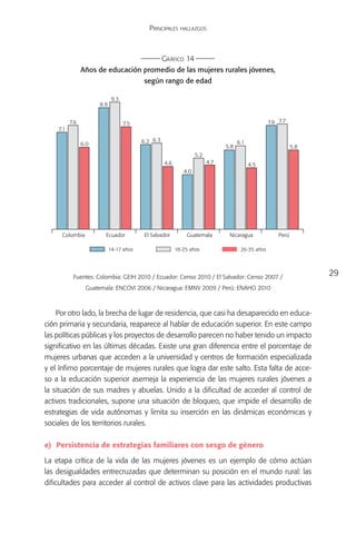 Principales hallazgos



                                                   Gráfico 14
                Años de educación promedio de las mujeres rurales jóvenes,
                                          según rango de edad

                             9.3
                      8.9


          7.6                      7.5                                                            7.6 7.7
    7.1

                6.0                      6.2 6.3                                    6.1
                                                                              5.8                            5.8
                                                                  5.2
                                                   4.6                  4.7               4.5
                                                            4.0




     Colombia           Ecuador           El Salvador        Guatemala         Nicaragua              Perú

                            14-17 años                   18-25 años                  26-35 años




           Fuentes: Colombia: GEIH 2010 / Ecuador: Censo 2010 / El Salvador: Censo 2007 /
                                                                                                                   29
                 Guatemala: ENCOVI 2006 / Nicaragua: EMNV 2009 / Perú: ENAHO 2010



    Por otro lado, la brecha de lugar de residencia, que casi ha desaparecido en educa-
ción primaria y secundaria, reaparece al hablar de educación superior. En este campo
las políticas públicas y los proyectos de desarrollo parecen no haber tenido un impacto
significativo en las últimas décadas. Existe una gran diferencia entre el porcentaje de
mujeres urbanas que acceden a la universidad y centros de formación especializada
y el ínfimo porcentaje de mujeres rurales que logra dar este salto. Esta falta de acce-
so a la educación superior asemeja la experiencia de las mujeres rurales jóvenes a
la situación de sus madres y abuelas. Unido a la dificultad de acceder al control de
activos tradicionales, supone una situación de bloqueo, que impide el desarrollo de
estrategias de vida autónomas y limita su inserción en las dinámicas económicas y
sociales de los territorios rurales.

e)	 Persistencia de estrategias familiares con sesgo de género

La etapa crítica de la vida de las mujeres jóvenes es un ejemplo de cómo actúan
las desigualdades entrecruzadas que determinan su posición en el mundo rural: las
dificultades para acceder al control de activos clave para las actividades productivas
 