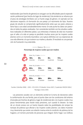 Nuevas (y viejas) historias sobre las mujeres rurales jóvenes



     tradicionales (por brecha de género) se conjugan con las dificultades para la especiali-
     zación profesional (por brecha de lugar de residencia). Esta tendencia se refuerza por
     el peso de estrategias familiares con un fuerte sesgo de género. Un ejemplo son las
     decisiones respecto a la formación de una pareja y el nacimiento de hijos. Nuestro
     grupo de estudio se compromete significativamente antes que sus pares urbanas y
     tiene hijos a una edad considerablemente menor. En este punto los datos son pareci-
     dos en todos los países analizados. Son consistentes también con los estudios cualita-
     tivos realizados en diferentes países. Las entrevistas e historias de vida nos muestran
     que el salto a la vida en pareja es percibido muchas veces por las mujeres rurales
     jóvenes como un momento traumático: una ruptura definitiva con sus esperanzas de
     una vida diferente a la que tuvieron sus madres y abuelas. El resultado es una percep-
     ción de frustración muy extendida.

                                                Gráfico 15
                          Porcentaje de mujeres rurales que son madres


                                 Entre 14 y 17 años

                                 10%             8%             8%             11%
                                 Colombia        El Salvador    Guatemala      Nicaragua


30
                                 Entre 18 y 25 años

                                 62%             51%            56%            64%
                                 Colombia        El Salvador    Guatemala      Nicaragua



                                 Entre 26 y 35 años

                                 92%             86%            89%            90%
                                 Colombia        El Salvador    Guatemala      Nicaragua




      Fuentes: Colombia: DANE – GEIH – ECV 2010 / El Salvador: Censo 2007 / Guatemala: ENCOVI 2006 /
                                            Nicaragua: Censo 2005


         Las presiones sociales son un elemento central en la toma de decisiones sobre
     la conformación de una familia, pero el punto clave son las condiciones del entorno
     (marcadas por brechas de género y lugar de residencia) dan a la mujeres rurales muy
     pocas herramientas para resistir estas presiones, aun cuando lo deseen. Se trata
     de un círculo vicioso con un fuerte impacto sobre las posibilidades de romper las
     trampas de pobreza que afectan a las mujeres rurales jóvenes. Los datos muestran
     muy claramente que existe una relación inversa entre la condición de pobreza de los
     hogares y el número promedio de personas que integran dicho hogar. Los Gráficos
 