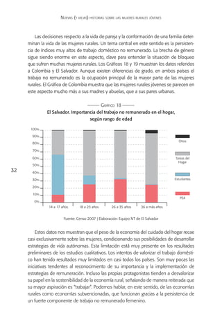 Nuevas (y viejas) historias sobre las mujeres rurales jóvenes



         Las decisiones respecto a la vida de pareja y la conformación de una familia deter-
     minan la vida de las mujeres rurales. Un tema central en este sentido es la persisten-
     cia de índices muy altos de trabajo doméstico no remunerado. La brecha de género
     sigue siendo enorme en este aspecto, clave para entender la situación de bloqueo
     que sufren muchas mujeres rurales. Los Gráficos 18 y 19 muestran los datos referidos
     a Colombia y El Salvador. Aunque existen diferencias de grado, en ambos países el
     trabajo no remunerado es la ocupación principal de la mayor parte de las mujeres
     rurales. El Gráfico de Colombia muestra que las mujeres rurales jóvenes se parecen en
     este aspecto mucho más a sus madres y abuelas, que a sus pares urbanas.

                                                 Gráfico 18
               El Salvador. Importancia del trabajo no remunerado en el hogar,
                                         según rango de edad

      100%

       90 %
                                                                                          Otros
       80 %

       70 %

       60%                                                                              Tareas del
                                                                                          Hogar
       50 %
32     40 %

       30%                                                                              Estudiantes

       20%

       10%
                                                                                           PEA
        0%
                14 a 17 años      18 a 25 años        26 a 35 años      36 a más años


                         Fuente: Censo 2007 | Elaboración: Equipo NT de El Salvador


         Estos datos nos muestran que el peso de la economía del cuidado del hogar recae
     casi exclusivamente sobre las mujeres, condicionando sus posibilidades de desarrollar
     estrategias de vida autónomas. Esta limitación está muy presente en los resultados
     preliminares de los estudios cualitativos. Los intentos de valorizar el trabajo domésti-
     co han tenido resultados muy limitados en casi todos los países. Son muy pocas las
     iniciativas tendentes al reconocimiento de su importancia y la implementación de
     estrategias de remuneración. Incluso las propias protagonistas tienden a desvalorizar
     su papel en la sostenibilidad de la economía rural, señalando de manera reiterada que
     su mayor aspiración es “trabajar”. Podemos hablar, en este sentido, de las economías
     rurales como economías subvencionadas, que funcionan gracias a la persistencia de
     un fuerte componente de trabajo no remunerado femenino.
 