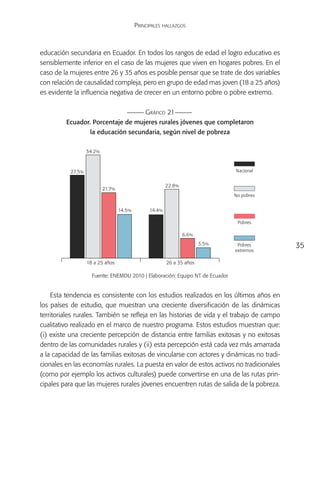 Principales hallazgos



educación secundaria en Ecuador. En todos los rangos de edad el logro educativo es
sensiblemente inferior en el caso de las mujeres que viven en hogares pobres. En el
caso de la mujeres entre 26 y 35 años es posible pensar que se trate de dos variables
con relación de causalidad compleja, pero en grupo de edad mas joven (18 a 25 años)
es evidente la influencia negativa de crecer en un entorno pobre o pobre extremo.

                                               Gráfico 21
         Ecuador. Porcentaje de mujeres rurales jóvenes que completaron
                    la educación secundaria, según nivel de pobreza

                   34.2%



           27.5%                                                               Nacional


                                                         22.8%
                           21.7%
                                                                               No pobres


                                   14.5%         14.4%

                                                                                Pobres

                                                                 6.6%
                                                                        3.5%    Pobres     35
                                                                               extremos

                   18 a 25 años                          26 a 35 años

                     Fuente: ENEMDU 2010 | Elaboración: Equipo NT de Ecuador


    Esta tendencia es consistente con los estudios realizados en los últimos años en
los países de estudio, que muestran una creciente diversificación de las dinámicas
territoriales rurales. También se refleja en las historias de vida y el trabajo de campo
cualitativo realizado en el marco de nuestro programa. Estos estudios muestran que:
(i) existe una creciente percepción de distancia entre familias exitosas y no exitosas
dentro de las comunidades rurales y (ii) esta percepción está cada vez más amarrada
a la capacidad de las familias exitosas de vincularse con actores y dinámicas no tradi-
cionales en las economías rurales. La puesta en valor de estos activos no tradicionales
(como por ejemplo los activos culturales) puede convertirse en una de las rutas prin-
cipales para que las mujeres rurales jóvenes encuentren rutas de salida de la pobreza.
 