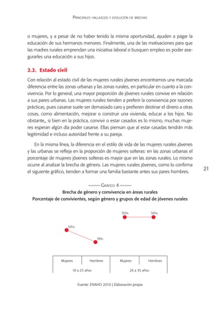 Principales hallazgos y evolución de brechas



o mujeres, y a pesar de no haber tenido la misma oportunidad, ayuden a pagar la
educación de sus hermanos menores. Finalmente, una de las motivaciones para que
las madres rurales emprendan una iniciativa laboral o busquen empleo es poder ase-
gurarles una educación a sus hijos.

2.2.	 Estado civil
Con relación al estado civil de las mujeres rurales jóvenes encontramos una marcada
diferencia entre las zonas urbanas y las zonas rurales, en particular en cuanto a la con-
vivencia. Por lo general, una mayor proporción de jóvenes rurales convive en relación
a sus pares urbanas. Las mujeres rurales tienden a preferir la convivencia por razones
prácticas, pues casarse suele ser demasiado caro y prefieren destinar el dinero a otras
cosas, como alimentación, mejorar o construir una vivienda, educar a los hijos. No
obstante,, si bien en la práctica, convivir o estar casados es lo mismo, muchas muje-
res esperan algún día poder casarse. Ellas piensan que al estar casadas tendrán más
legitimidad e incluso autoridad frente a su pareja.

    En la misma línea, la diferencia en el estilo de vida de las mujeres rurales jóvenes
y las urbanas se refleja en la proporción de mujeres solteras: en las zonas urbanas el
porcentaje de mujeres jóvenes solteras es mayor que en las zonas rurales. Lo mismo
ocurre al analizar la brecha de género. Las mujeres rurales jóvenes, como lo confirma
                                                                                            21
el siguiente gráfico, tienden a formar una familia bastante antes sus pares hombres.

                                          Gráfico 4
                  Brecha de género y convivencia en áreas rurales
  Porcentaje de convivientes, según género y grupos de edad de jóvenes rurales


                                                       50 %                  50 %



                     34%


                                       18%




                  Mujeres          Hombres            Mujeres            Hombres

                        18 a 25 años                          26 a 35 años



                            Fuente: ENAHO 2010 | Elaboración propia
 