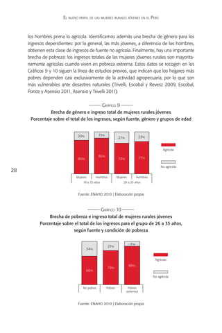 El nuevo perfil de las mujeres rurales jóvenes en el Perú



     los hombres prima lo agrícola. Identificamos además una brecha de género para los
     ingresos dependientes: por lo general, las más jóvenes, a diferencia de los hombres,
     obtienen esta clase de ingresos de fuente no agrícola. Finalmente, hay una importante
     brecha de pobreza: los ingresos totales de las mujeres jóvenes rurales son mayorita-
     riamente agrícolas cuando viven en pobreza extrema. Estos datos se recogen en los
     Gráficos 9 y 10 siguen la línea de estudios previos, que indican que los hogares más
     pobres dependen casi exclusivamente de la actividad agropecuaria, por lo que son
     más vulnerables ante desastres naturales (Trivelli, Escobal y Revesz 2009, Escobal,
     Ponce y Asensio 2011, Asensio y Trivelli 2011).

                                                 Gráfico 9
                Brecha de género e ingreso total de mujeres rurales jóvenes
      Porcentaje sobre el total de los ingresos, según fuente, género y grupos de edad


                               20%            15%
                                                              27%              23%


                                                                                              Agrícola

                                              85%
                               80 %                           73%              77%

                                                                                            No agrícola
28
                              Mujeres       Hombres          Mujeres         Hombres
                                  18 a 25 años                   26 a 35 años



                               Fuente: ENAHO 2010 | Elaboración propia



                                                 Gráfico 10
                Brecha de pobreza e ingreso total de mujeres rurales jóvenes
           Porcentaje sobre el total de los ingresos para el grupo de 26 a 35 años,
                             según fuente y condición de pobreza


                                                                       11%
                                                      21%
                                      34%


                                                                                        Agrícola
                                                                       89%
                                                    79%
                                      66%
                                                                                       No agrícola


                                  No pobres         Pobres           Pobres
                                                                    extremos



                               Fuente: ENAHO 2010 | Elaboración propia
 
