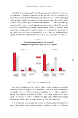 Principales hallazgos y evolución de brechas



    Al analizar las ocupaciones y la condición de ocupación, encontramos indicios de
un proceso de independencia por parte de los hombres, que sin embargo es casi
inexistente para las mujeres. Pensamos que ello refleja los usos y costumbres respec-
to al acceso a los activos clave para la economía rural (fundamentalmente la tierra) en
las zonas rurales, tema al que volveremos más adelante. El Gráfico 11 muestra que
gran parte de las mujeres en ambos grupos de edad son peones. Entre los hombres,
en cambio, encontramos una marcada diferencia según edades: los menores suelen
ser peones, mientras que los mayores pasan a ser explotadores polivalentes. Sea
que posean o alquilen tierras, los hombres de 26 a 35 años son responsables de y
explotan directamente la tierra, frente a las mujeres que quedan solo como peones.

                                                      Gráfico 11
                            Ocupaciones principales de jóvenes rurales
                       Principales categorías por grupo de edad y género


                      18 a 25 años                                                  26 a 35 años

     61%
                                                                   56%
            48%
                                                                                          42%
                                                       Mujeres
                                                                                                                  29
                                                                          22%
                                                       Hombres

                              9%        8%                                           7%             9%
                       2%                     2%                                                          1%
       Peones,         Explotadores    Comerciantes                  Peones,        Explotadores   Comerciantes
       agropec.,       polivalentes     vendedores                   agropec.,      polivalentes    vendedores
      forestales,       (agrícolas,      por menor                  forestales,      (agrícolas,     por menor
     pesca, labran-     pecuarios,                                 pesca, labran-    pecuarios,
      za y afines       forestales)                                 za y afines      forestales)




                                      Fuente: ENAHO 2010 | Elaboración propia


    Las mujeres más jóvenes, sobre todo las solteras, suelen trabajar por temporadas
en distintas actividades, según las posibilidades de los territorios donde habiten (fábri-
cas, grandes campos de cultivo, micro comercialización). Por otro lado, en los últimos
tiempos, ha aumentado la cantidad de mujeres que consigue trabajo, también even-
tuales, como obreras, sobre todo cuando las municipalidades u otras instituciones del
sector público realizan obras de saneamiento o de infraestructura urbana.

     A pesar de estas oportunidades de empleos eventuales, el acceso al control de
la tierra sigue siendo un tema fundamental para mejorar las condiciones de vida de
 