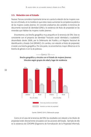 El nuevo perfil de las mujeres rurales jóvenes en el Perú



     2.5.	 Relación con el Estado
     Nuevas Trenzas considera importante tomar en cuenta la relación de las mujeres rura-
     les con el Estado, en la medida en que estos nexos aumentan la competencia práctica
     de las mujeres rurales jóvenes. En concreto analizamos dos variables: la tenencia de
     documento nacional de identidad (DNI) y la existencia de título de propiedad en las
     viviendas que habitan las mujeres rurales jóvenes.

         Encontramos una brecha geográfica muy pequeña en la tenencia de DNI. Esto es
     consistente con el proyecto de identidad “Inclusión social: Identidad y ciudadanía”,
     desarrollado desde 2008, por la Defensoría del Pueblo y el Registro Nacional de
     Identificación y Estado Civil (RENIEC). En cambio, con relación al título de propiedad,
     sí existe una brecha geográfica. Por otra parte, no encontramos mayor diferencia en la
     brecha de género ni en la de pobreza.

                                                   Gráfico 13
                Brecha geográfica y vínculos con el Estado de mujeres jóvenes
                     Vínculos según grupos de edad y lugar de residencia


                     97%                                   99%                   97%
                                       93%
32



                           50 %
                                                                   46%

                                              32%
                                                                                          25%




                       Urbano              Rural              Urbano                   Rural

                            18 a 25 años                             26 a 35 años


                                              Tiene documento de identidad

                                              Vivienda con título de propiedad



                                  Fuente: ENAHO 2010 | Elaboración propia


         Como en el caso de la tenencia del DNI, los resultados con relación a los títulos de
     propiedad están directamente vinculados con las acciones del Estado. Ejemplo de ello
     es la existencia de COFOPRI (Organismo de Formalización de la Propiedad Informal),
 