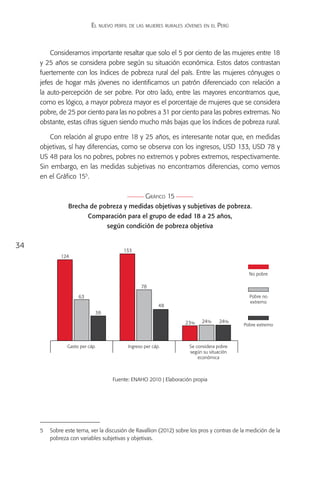 El nuevo perfil de las mujeres rurales jóvenes en el Perú



         Consideramos importante resaltar que solo el 5 por ciento de las mujeres entre 18
     y 25 años se considera pobre según su situación económica. Estos datos contrastan
     fuertemente con los índices de pobreza rural del país. Entre las mujeres cónyuges o
     jefes de hogar más jóvenes no identificamos un patrón diferenciado con relación a
     la auto-percepción de ser pobre. Por otro lado, entre las mayores encontramos que,
     como es lógico, a mayor pobreza mayor es el porcentaje de mujeres que se considera
     pobre, de 25 por ciento para las no pobres a 31 por ciento para las pobres extremas. No
     obstante, estas cifras siguen siendo mucho más bajas que los índices de pobreza rural.

         Con relación al grupo entre 18 y 25 años, es interesante notar que, en medidas
     objetivas, sí hay diferencias, como se observa con los ingresos, USD 133, USD 78 y
     US 48 para los no pobres, pobres no extremos y pobres extremos, respectivamente.
     Sin embargo, en las medidas subjetivas no encontramos diferencias, como vemos
     en el Gráfico 155.

                                                  Gráfico 15
                 Brecha de pobreza y medidas objetivas y subjetivas de pobreza.
                          Comparación para el grupo de edad 18 a 25 años,
                                  según condición de pobreza objetiva


34
                                        133
             124


                                                                                             No pobre

                                                78

                     63                                                                       Pobre no
                                                                                              extremo
                                                         48
                             38

                                                                  23%    24%      24%
                                                                                           Pobre extremo



                Gasto per cáp.            Ingreso per cáp.          Se considera pobre
                                                                    según su situación
                                                                        económica



                                   Fuente: ENAHO 2010 | Elaboración propia




     5	 Sobre este tema, ver la discusión de Ravallion (2012) sobre los pros y contras de la medición de la
        pobreza con variables subjetivas y objetivas.
 
