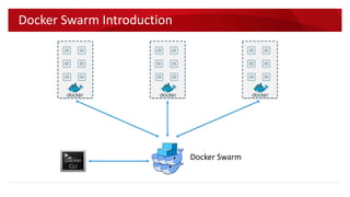 Docker Swarm Introduction
Without Swarm
 