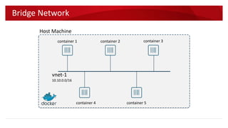  Pre-defined Networks
 Bridge (default) - Containers in local Docker0 bridge
 Null - Containers has no network interface
 Host - Containers use host’s network interface
 Multi-Host Network (Docker v1.9)
 Overlay network
Docker Networking
 