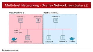 Bridge Network (Continued)
Host Machine
frontend-net
10.11.0.0/16
container 2 container 4
container 1 container 3 container 5
backend-net
10.12.0.0/16
container 6
 