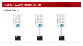 Docker Networking Demo
Docker Networking
 