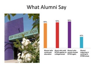 OMG! What Alumni Say 