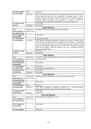 5.3.3 Description    Title          President
of relationship
                     Narrative      The Yumba Meta Housing Association acquired houses in Townsville using
                                    Commonwealth funds and was responsible for renting them to black
                                    tenants. Mabo was President of the Association, 1975-80. During the period
                                    1978-80, Mabo's presidency was contested by a group of disaffected
                                    members and evicted tenants who formed a new Board of Directors.
5.3.4 Dates of the                  1975-1980
relation             ISO 8601       1975/1980
                                                Eighth Relation
5.3.1                Authorized     Australia. National Aboriginal Education Committee
Name/identifier of   form of name
the related entity
5.3.2 Category of                   Associative
relationship
5.3.3 Description                   Committee member
of relationship      Narrative      The National Aboriginal Education Committee was set up to provide advice
                                    to the Minister of Education and the Department of Education on Aboriginal
                                    views on the educational needs of Aboriginal people, and to monitor existing
                                    policies and programs. Mabo became involved in this Committee through his
                                    work for the Black Community School, and was a Committee member
                                    between 1975 and 1978.
5.3.4 Dates of the                  1975-1978
relation             ISO 8601       1975/1978
                                                Ninth Relation
5.3.1                Authorized     Australia. Commonwealth Employment Service. Aboriginal Employment and
Name/identifier of   form of name   Training Branch
the related entity
5.3.2 Category of                   Associative
relationshi p
5.3.3 Description                   Employee
of relationship      Title          Assistant Vocational Officer
5.3.4 Dates of the                  1978-1981
relationship         ISO 8601       1978/1981
                                                Tenth Relation
5.3.1                Authorized     ABIS Community Cooperative Society Ltd (Townsville, Qld)
Name/identifier of   form of name
the related entity
5.3.2 Category of                   Associative
relationship
5.3.3 Description    Title          Director
of relationship      Narrative      The ABIS Community Cooperative Society was a Townsville -based
                                    Aboriginal and Islander cooperative housing association.
5.3.4 Dates of the                  1986-1987
relationship         ISO 8601       1986/1987
                                            Eleventh Relation
5.3.1                Authorized     Moomba Festival (Melbourne, Vic.)
Name/identifier of   form of name
the related entity

5.3.2 Category of                   Associative
relationship

5.3.3 Description                   Employee
of relationship




                                                      67
 