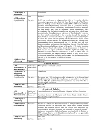 5.3.2 Category of                   Associative
relationship
                     Title          Plaintiff
5.3.3 Description
of relationship      Narrative      In 1981, at a conference on indigenous land rights in Townsville, a decision
                                    was made to pursue a native land title claim for the people of the Murray
                                    Islands in the High Court of Australia. In 1982, Mabo and four other Islander
                                    plaintiffs instituted proceedings against the State of Queensland, claiming
                                    that their islands had been continuously inhabited and exclusively possessed
                                    by their people who lived in permanent settled communities. They
                                    acknowledged that the British Crown became sovereign of the islands upon
                                    annexation, but claimed continuous enjoyment of their land rights which had
                                    not been validly extinguished by the sovereign through the granting of
                                    freehold title or land leases to others. The Queensland Government attempted
                                    to defeat the claim with the passage of the Queensland Coast Islands
                                    Declaratory Act 1985. In 1988, the High Court ruled this Act contrary to the
                                    Commonwealth Racial Discrimination Act 1975. In May 1989, the High
                                    Court remitted the land claim to the Queensland Supreme Court for hearing
                                    and determination of all issues of fact. In November 1990, Justice Moynihan
                                    of the Supreme Court delivered the Court's determination of the issues of
                                    fact. The case was argued for four days before the High Court in May 1991.
                                    The final decision was handed down in favour of Mabo on 3 June 1992. This
                                    decision overturned the 204-year-old legal doctrine of terra nullius, which
                                    held that the lands of the Australian continent were 'practically unoccupied' at
                                    the time of the proclamation of British sovereignty.
5.3.4 Dates of the                  1985-1992
relationship         ISO 8601       1985/1992
                                                Sixteenth Relation
5.3.1                Authorized     Murray Island Community Council
Name/identifier of   form of name
the related entity
5.3.2 Category of                   Associative
relationship
5.3.3 Description
of relationship      Narrative      During the late 1980s Mabo attempted to gain election to the Murray Island
                                    [Mer] Community Council. However, because he had not lived on Mer since
                                    the late 1950s, his residential status was questioned and it was ruled that he
                                    was not eligible to nominate.
5.3.4 Dates of the                  1985-1991
relationship         ISO 8601       1985/1991
                                           Seventeenth Relation
5.3.1                Authorized     Australian Institute of Aboriginal Studies. Education Advisory Committee
Name/identifier of   form of name
the related entity   Successor      Australian Institute of Aboriginal and Torres Strait Islander Studies.
                                    Education Advisory Committee
5.3.2 Category of                   Associative
relationship
5.3.3 Description    Narrative      Located in Canberra, the Australian Institute of Aboriginal Studies (later the
of relationship                     Australian Institute of Aboriginal and Torres Strait Islander Studies)
                                    promotes and supports research into the cultures (both traditional and
                                    contemporary), languages, histories, and contemporary needs of Australia's
                                    indigenous communities. Mabo first became associated with the Institute in
                                    1978 when, as Director of the Black Community School, he was appointed to
                                    its Education Advisory Committee.
5.3.4 Dates of the                  1978-1989
relationship         ISO 8601       1978/1989




                                                       69
 
