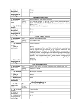 6.3 Nature of                       Subject
relationship
6.4 Dates of related                1995
resources and/or
relationships
                                           Third Related Resource
6.1 Identifier and     Títle        Papers of Edward Koiki Mabo [microfilm]
title of related
                       Unique       AU NLA PRU Mfm G 27539-27549 (copying master : Manuscripts) Mfm G
source
                       Identifier   27539-27549 PRU Mfm G 27539-27549 (first generation master : coldstore)
                                    Mfm G 27623
6.2 Type of related                 Microfilm copy of personal papers
resource
6.3 Nature of                       Creator
relationship
6.4 Dates of related                1996
resources and/or
relationships
                                              Fourth Related Resource
6.1 Identifier and     Títle        Records of Brian Keon-Cohen
title of related
                       Unique       AU NLA MS 9518
source
                       Identifier
6.2 Type of related                 Archival materials
resource
6.3 Nature of                       Subject.
relationship                        Records relating to the Mabo case. Mabo Litigation Records emanating from
                                    both the Supreme Court of Queensland and the High Court of Australia. They
                                    comprise a Statement of Facts by the plaintiffs, wills, land transactions, court
                                    transcripts, exhibits, pleadings, applications, witness statements, submissions,
                                    correspondence, memoranda and research material. Keon-Cohen, with the
                                    assistance of an archivist engaged at the Library's expense, arranged the items
                                    into volumes in broad chronological order. An index was compiled by the
                                    archivist.
6.4 Dates of related                1982-1992
resources and/or
relationships
                                        Fifth Related Resource
6.1 Identifier and     Title        Edward Koiki Mabo : his life and struggle for land rights/ by Noel Loos
title of related
                       Unique       ISBN 0702229059
source
                       Identifier
6.2 Type of related                 Monograph biography
resource
6.3 Nature of                       Subject
relationship
6.4 Dates of related                1996
resources and/or
relationships
                                      Sixth Related Resource
6.1 Identifier and     Title        Mabo: Life of an Island Man
title of related
                       Unique
source
                       Identifier
6.2 Type of related                 Videorecording
resource
6.3 Nature of                       Subject
relationship
6.4 Dates of related                1996
resources and/or
relationships


                                                         71
 