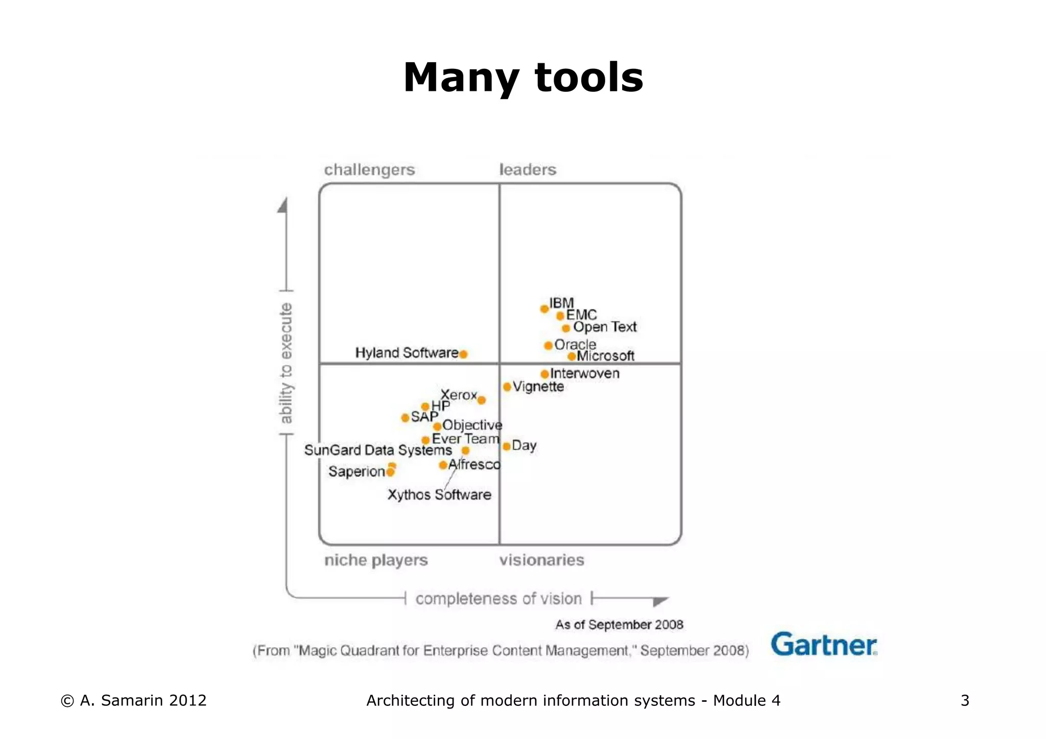 Many tools




© A. Samarin 2012   Architecting of modern information systems - Module 4   3
 