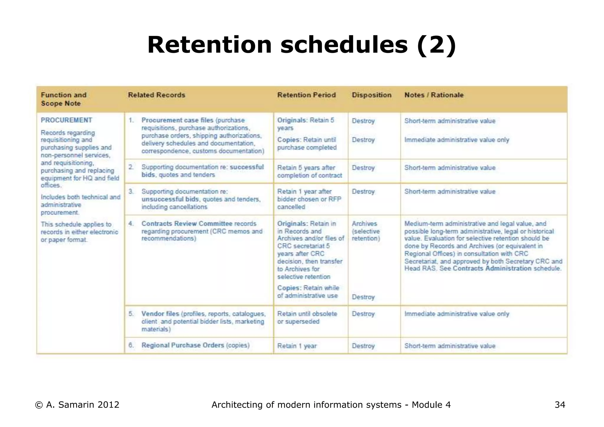 Retention schedules (2)




© A. Samarin 2012       Architecting of modern information systems - Module 4   34
 