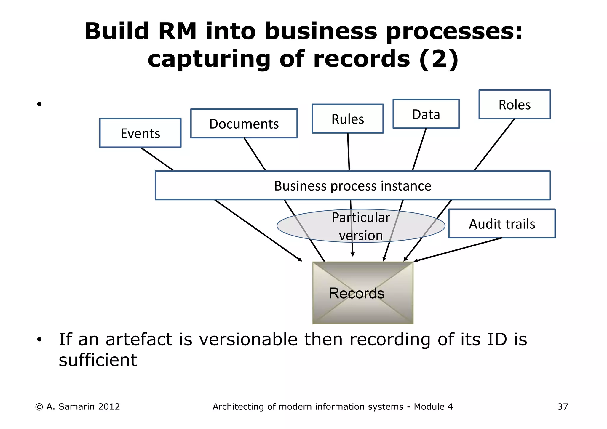 Build RM into business processes:
              capturing of records (2)
•                                                                                         Roles
                                                       Rules            Data
                             Documents
                    Events


                                          Business process instance

                                                       Particular                    Audit trails
                                                        version


                                                      Records


• If an artefact is versionable then recording of its ID is
  sufficient

© A. Samarin 2012            Architecting of modern information systems - Module 4                  37
 