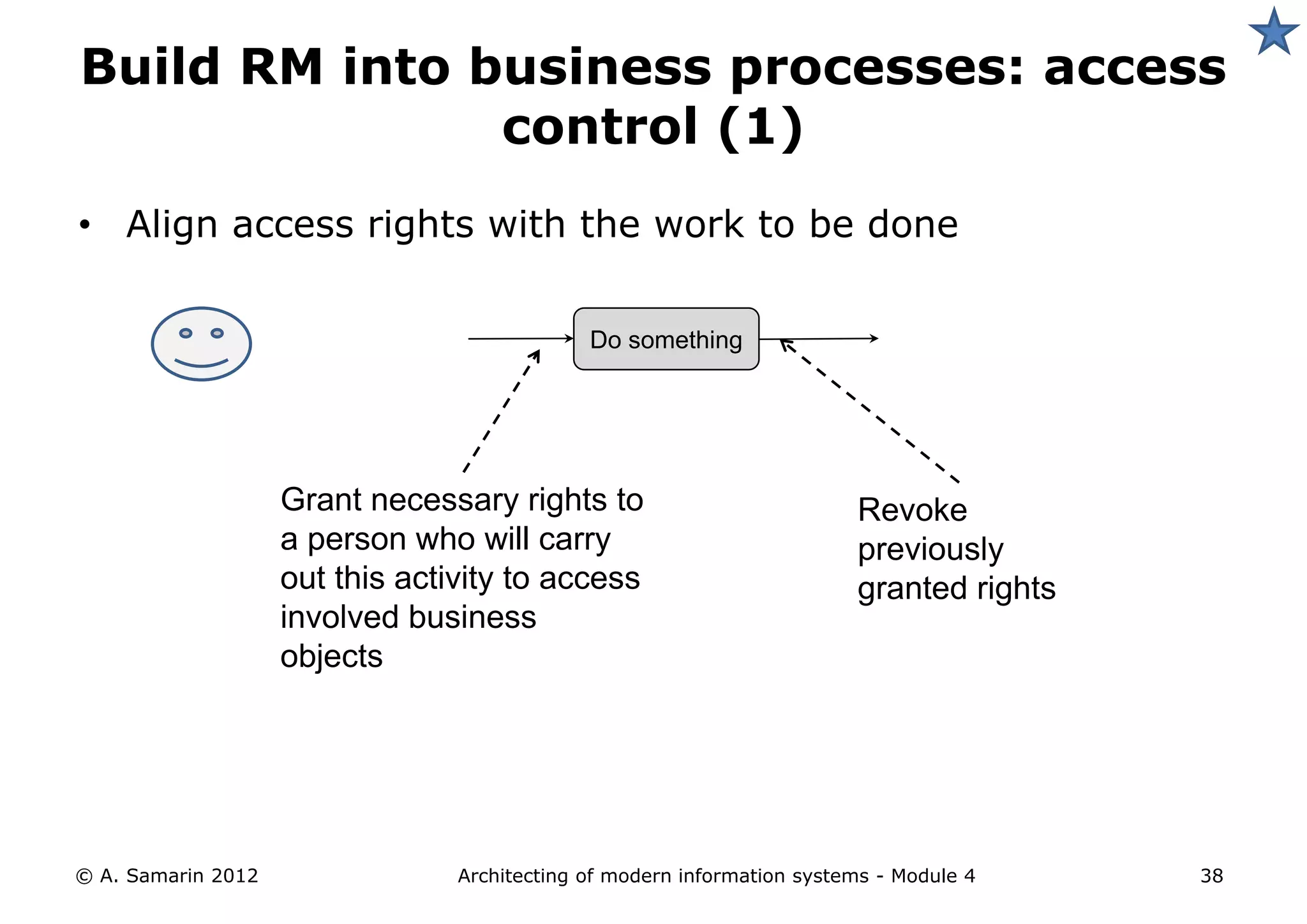 Build RM into business processes: access
               control (1)
• Align access rights with the work to be done

                                              Do something




                    Grant necessary rights to                            Revoke
                    a person who will carry                              previously
                    out this activity to access                          granted rights
                    involved business
                    objects




© A. Samarin 2012                Architecting of modern information systems - Module 4    38
 