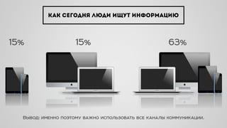 как сегодня люди ищут информацию
15%15% 63%
Вывод: именно поэтому важно использовать все каналы коммуникации.
 