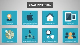 ВИДЫ ТАРГЕТИНГА
Геолокация Операционная система Производитель Устройство
Ретаргетинг Аудиторный таргетинг Частотные настройки Соц. дем. таргетинг
 